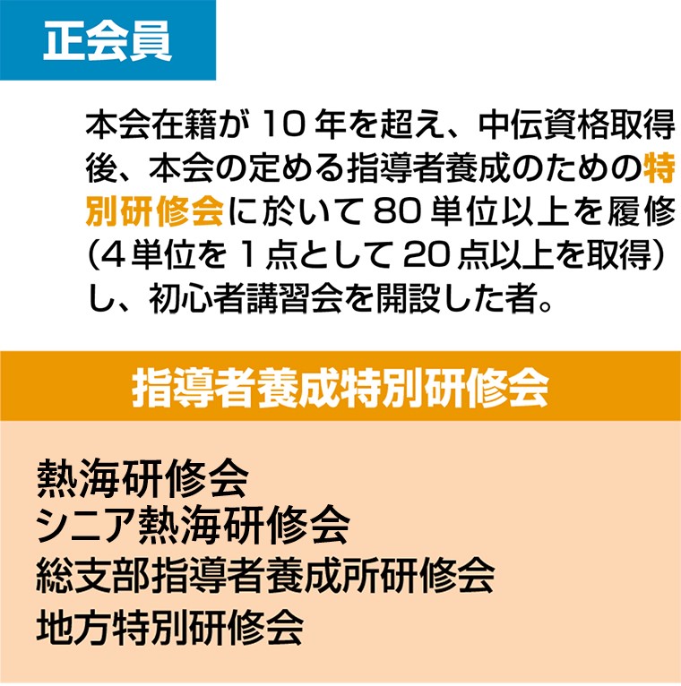 正会員資格の取得